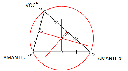 Como os matemáticos explicariam o triângulo amoroso